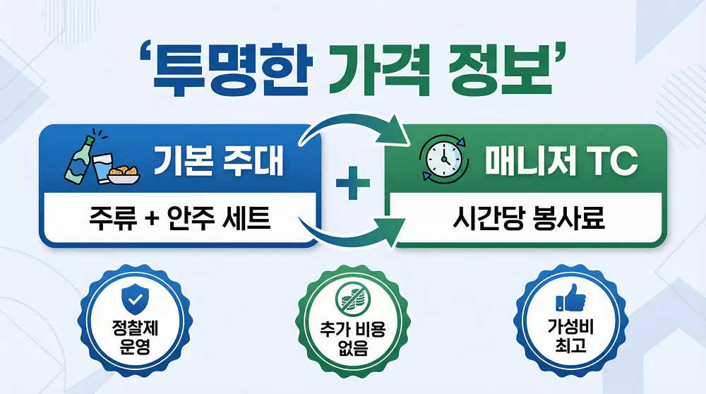 수원셔츠룸 가격 정보 - 투명한 주대 구성 시각화