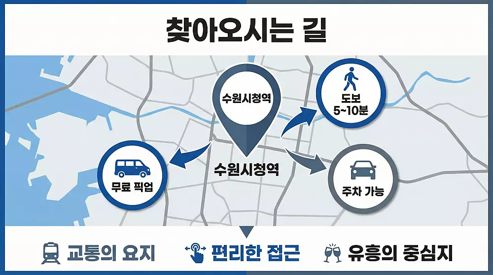 위치 및 접근성 - 수원시청역 중심 교통 안내